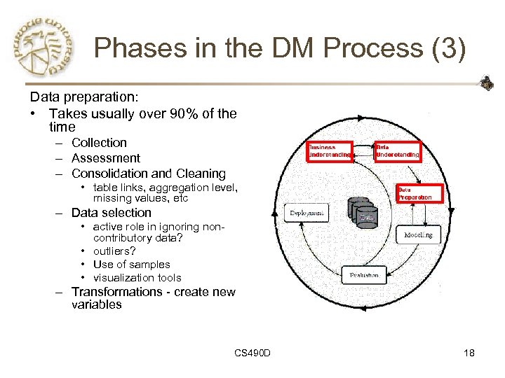 Phases in the DM Process (3) Data preparation: • Takes usually over 90% of