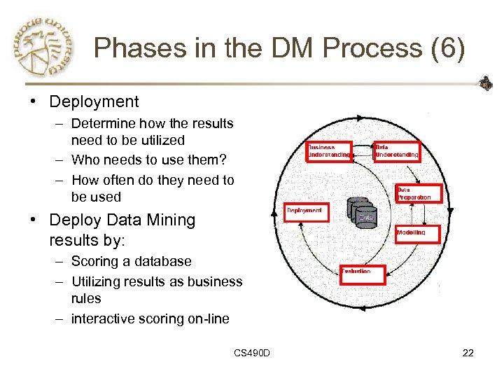 Phases in the DM Process (6) • Deployment – Determine how the results need