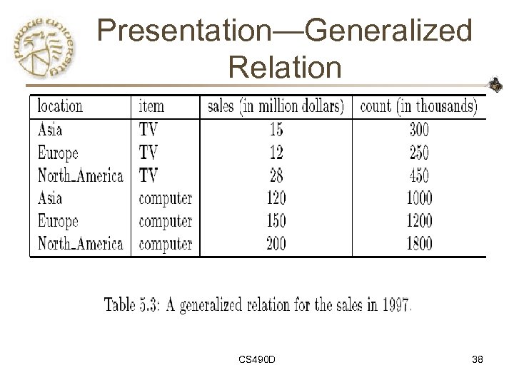 Presentation—Generalized Relation CS 490 D 38 