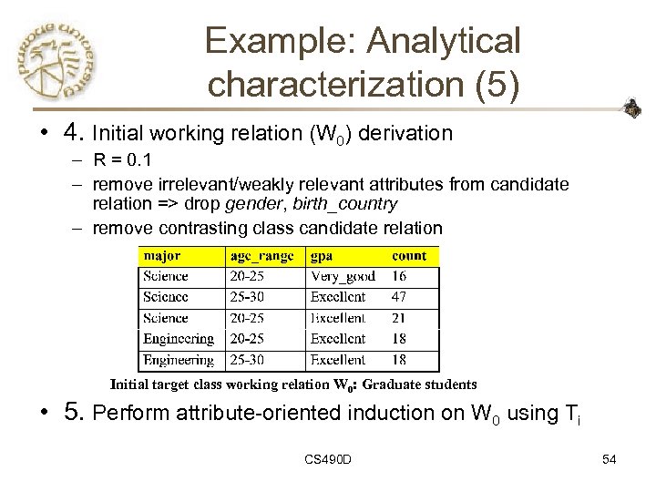 Example: Analytical characterization (5) • 4. Initial working relation (W 0) derivation – R