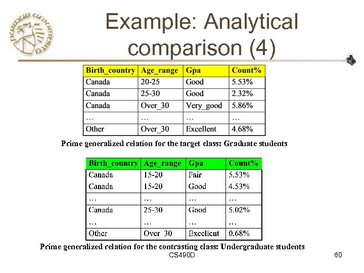 Example: Analytical comparison (4) Prime generalized relation for the target class: Graduate students Prime