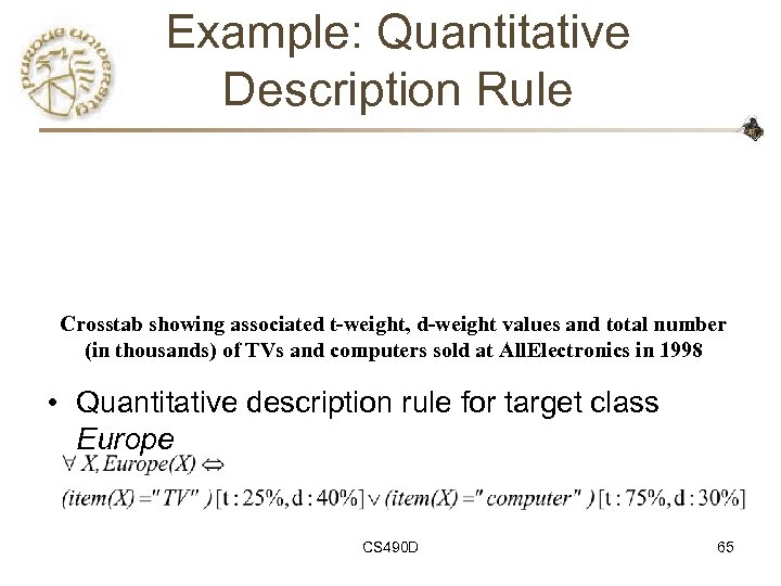 Example: Quantitative Description Rule Crosstab showing associated t-weight, d-weight values and total number (in