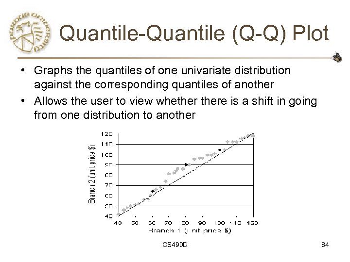 Quantile-Quantile (Q-Q) Plot • Graphs the quantiles of one univariate distribution against the corresponding