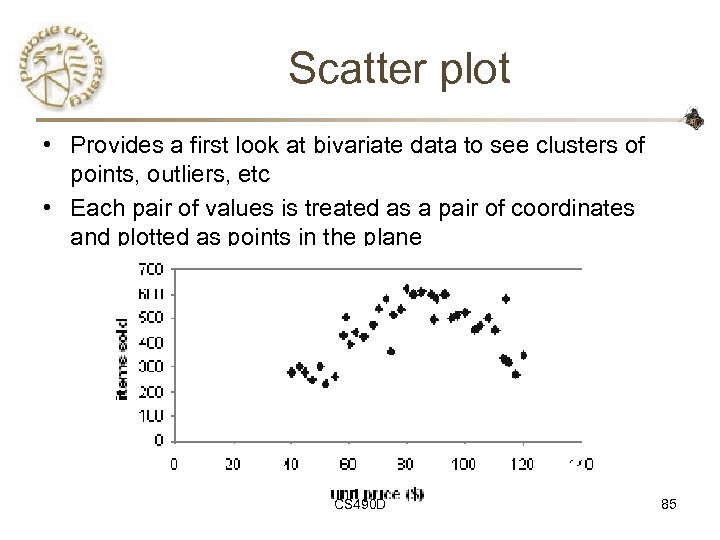 Scatter plot • Provides a first look at bivariate data to see clusters of