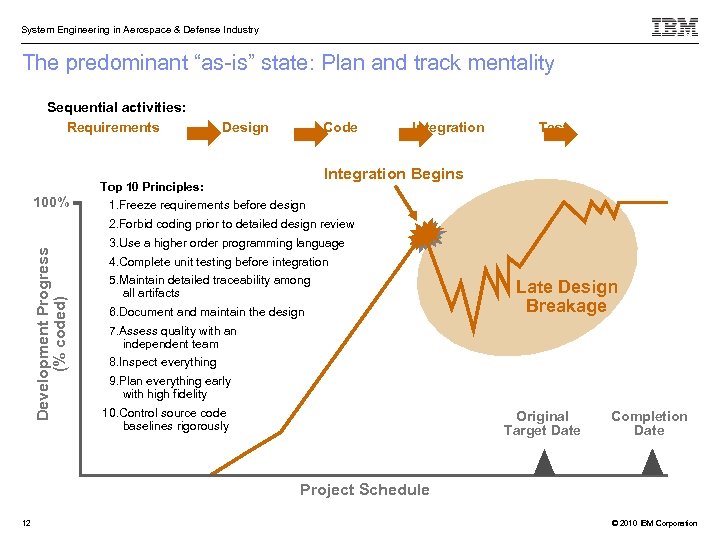 System Engineering in Aerospace & Defense Industry The predominant “as-is” state: Plan and track