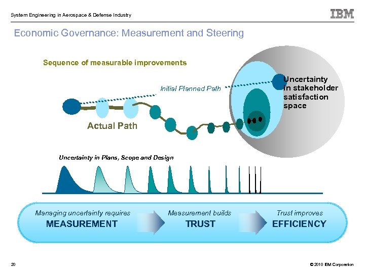 System Engineering in Aerospace & Defense Industry Economic Governance: Measurement and Steering Sequence of