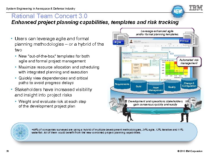System Engineering in Aerospace & Defense Industry Rational Team Concert 3. 0 Enhanced project