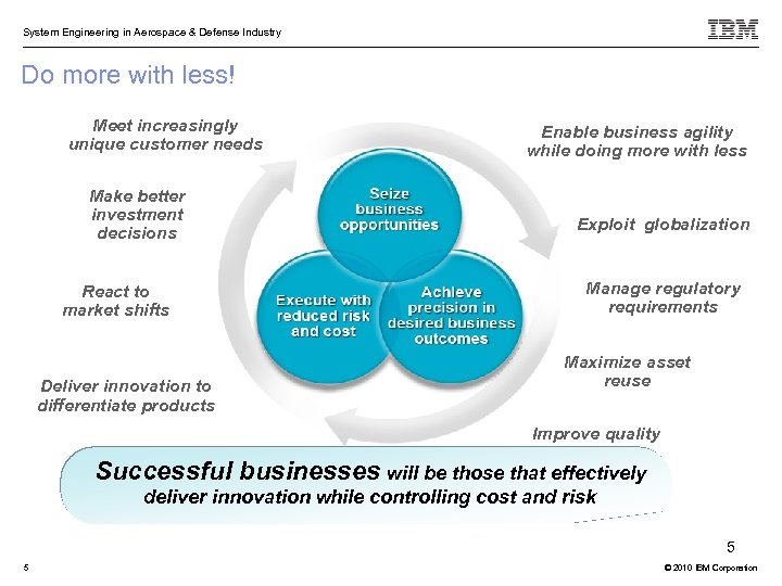 System Engineering in Aerospace & Defense Industry Do more with less! Meet increasingly unique