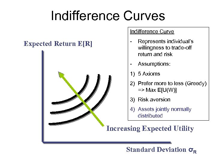 Indifference Curves Indifference Curve Expected Return E[R] - Represents individual’s willingness to trade-off return