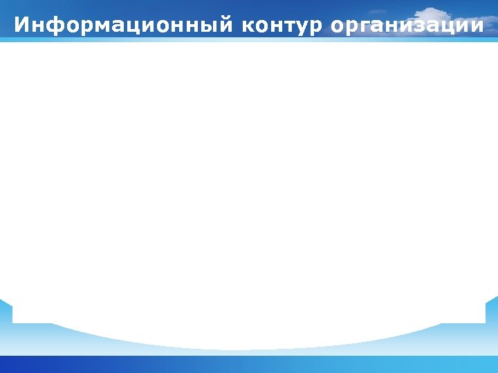 Информационный контур организации 