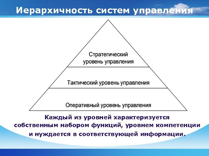 Стратегический уровень управления