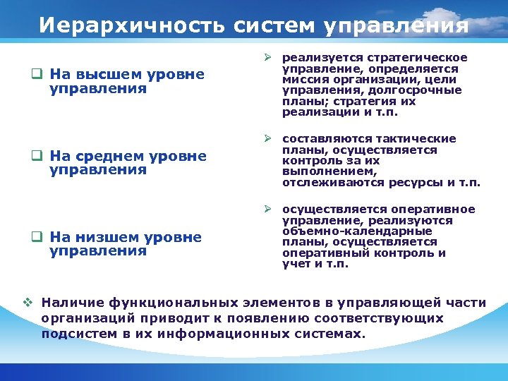 Иерархичность систем управления q На высшем уровне управления Ø реализуется стратегическое управление, определяется миссия