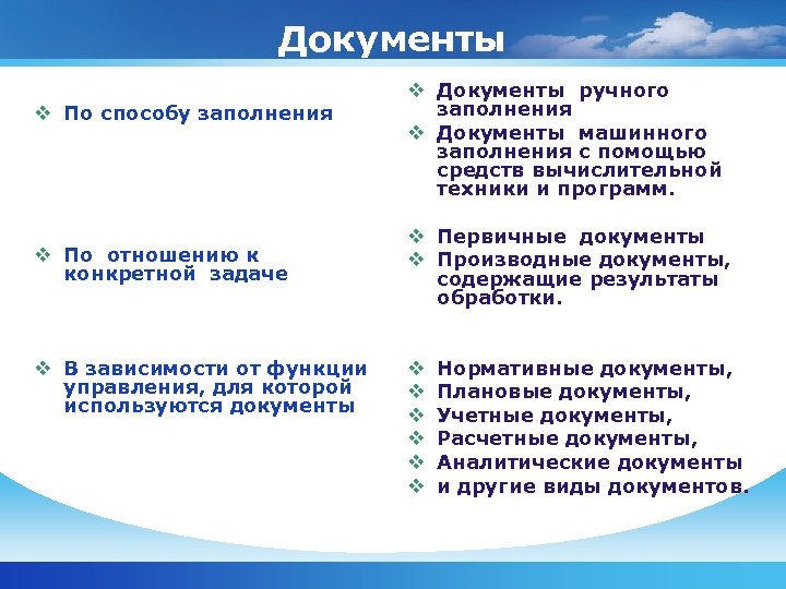 Документы v По способу заполнения v По отношению к конкретной задаче v В зависимости