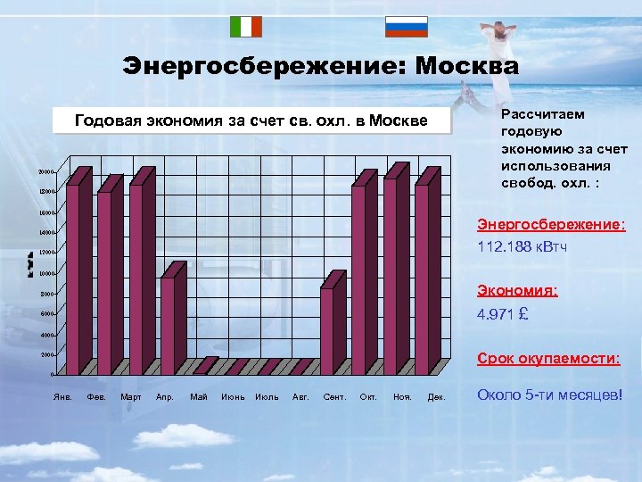Энергосбережение: Москва Рассчитаем годовую экономию за счет использования свобод. охл. : Moscow: yearly счет
