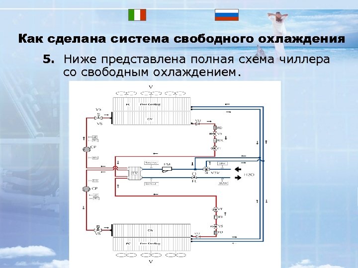 Как сделана система свободного охлаждения 5. Ниже представлена полная схема чиллера со свободным охлаждением.