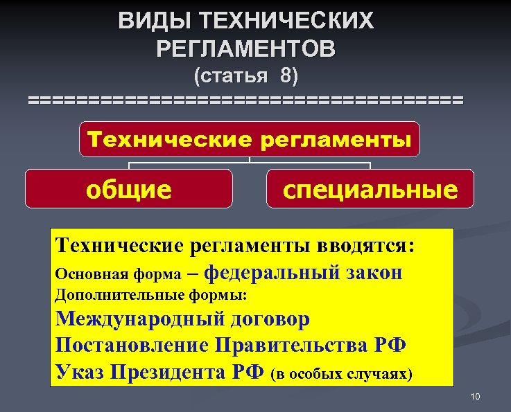 ВИДЫ ТЕХНИЧЕСКИХ РЕГЛАМЕНТОВ (статья 8) ================== = Технические регламенты общие специальные Технические регламенты вводятся: