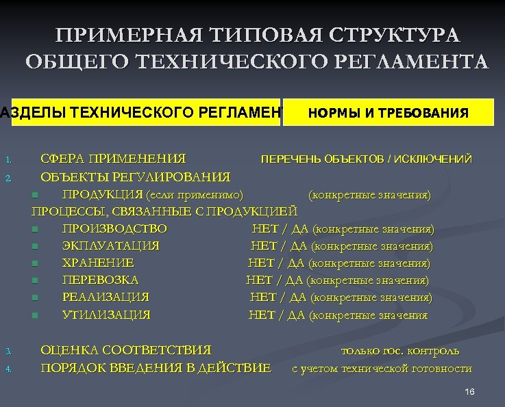 ПРИМЕРНАЯ ТИПОВАЯ СТРУКТУРА ОБЩЕГО ТЕХНИЧЕСКОГО РЕГЛАМЕНТА АЗДЕЛЫ ТЕХНИЧЕСКОГО РЕГЛАМЕНТА НОРМЫ И ТРЕБОВАНИЯ СФЕРА ПРИМЕНЕНИЯ
