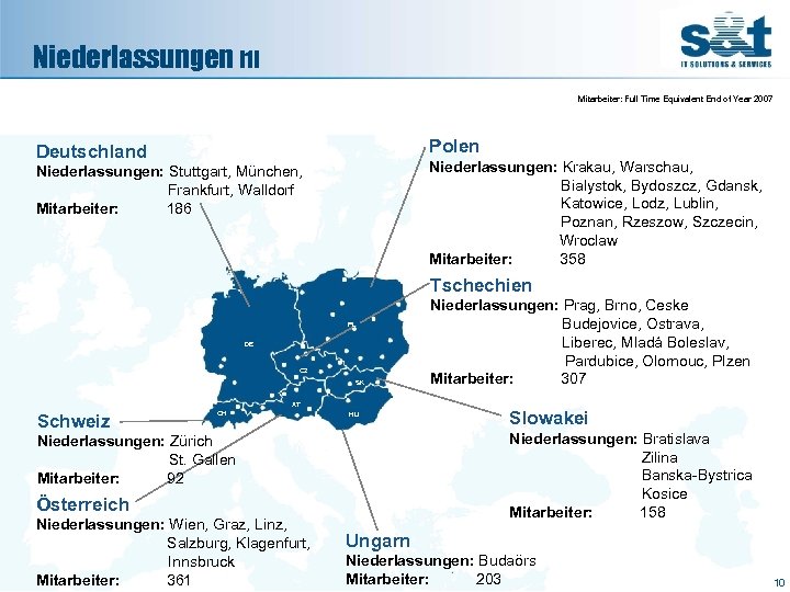 Niederlassungen [1] Mitarbeiter: Full Time Equivalent End of Year 2007 Polen Deutschland Niederlassungen: Krakau,