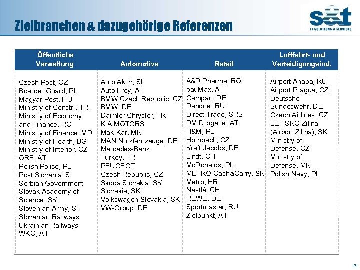 Zielbranchen & dazugehörige Referenzen Öffentliche Verwaltung Czech Post, CZ Boarder Guard, PL Magyar Post,