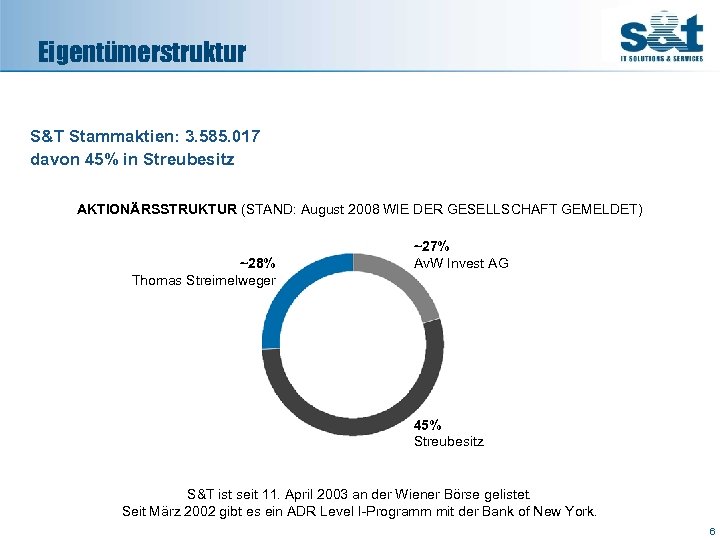 Eigentümerstruktur S&T Stammaktien: 3. 585. 017 davon 45% in Streubesitz AKTIONÄRSSTRUKTUR (STAND: August 2008