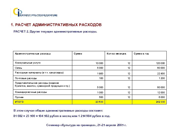 1. РАСЧЕТ АДМИНИСТРАТИВНЫХ РАСХОДОВ РАСЧЕТ 2. Другие текущие административные расходы. Административные расходы Коммунальные услуги