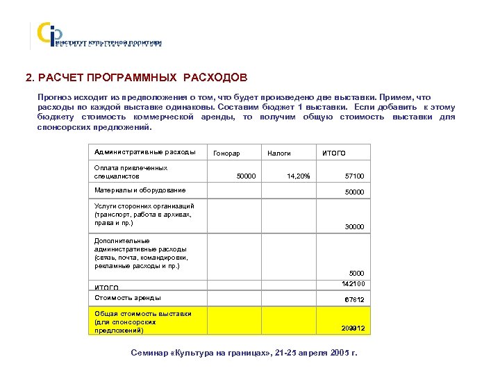 2. РАСЧЕТ ПРОГРАММНЫХ РАСХОДОВ Прогноз исходит из предположения о том, что будет произведено две