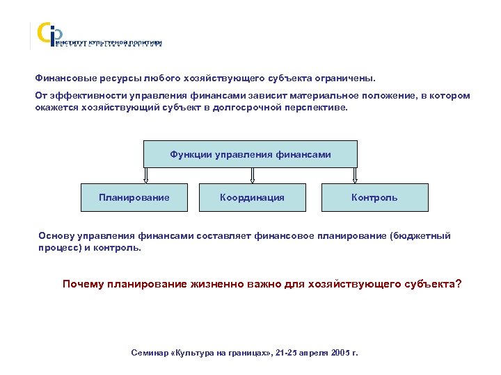 Финансовые ресурсы любого хозяйствующего субъекта ограничены. От эффективности управления финансами зависит материальное положение, в