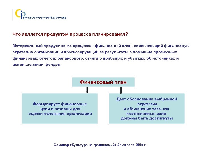 Что является продуктом процесса планирования? Материальный продукт всего процесса - финансовый план, описывающий финансовую