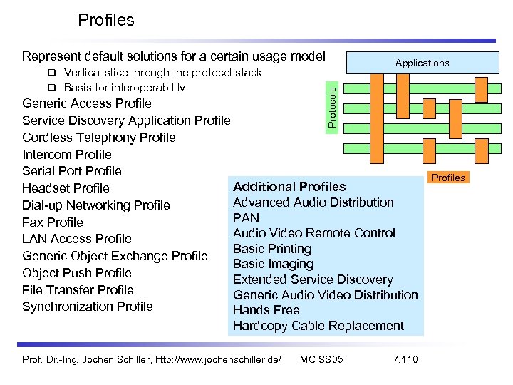Profiles Represent default solutions for a certain usage model Vertical slice through the protocol