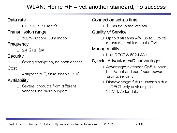 WLAN: Home RF – yet another standard, no success Data rate 0. 8, 1.