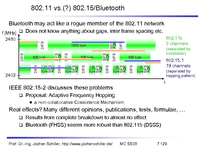 802. 11 vs. (? ) 802. 15/Bluetooth may act like a rogue member of