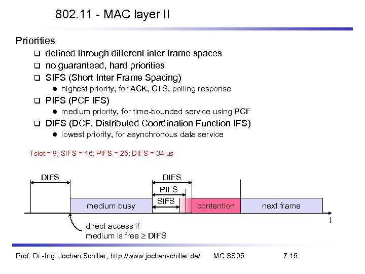 802. 11 - MAC layer II Priorities defined through different inter frame spaces no
