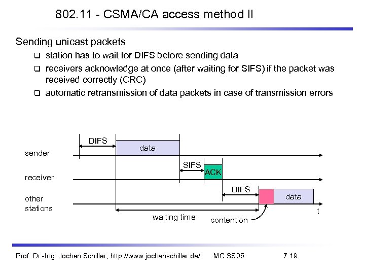 802. 11 - CSMA/CA access method II Sending unicast packets station has to wait