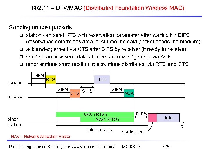 802. 11 – DFWMAC (Distributed Foundation Wireless MAC) Sending unicast packets station can send