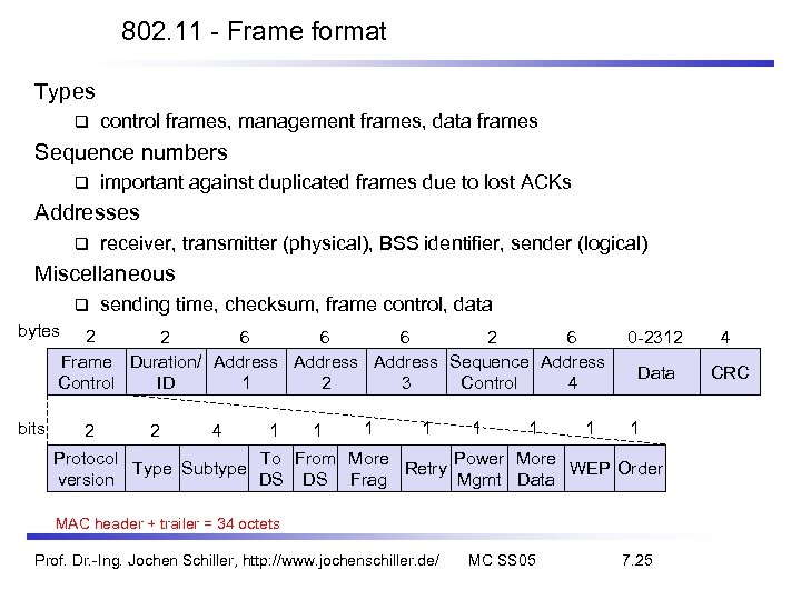 802. 11 - Frame format Types control frames, management frames, data frames Sequence numbers