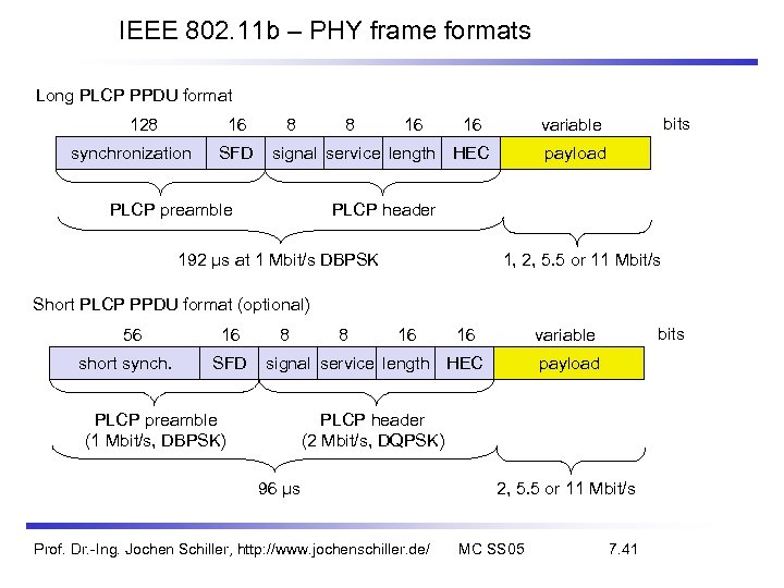 IEEE 802. 11 b – PHY frame formats Long PLCP PPDU format 128 16