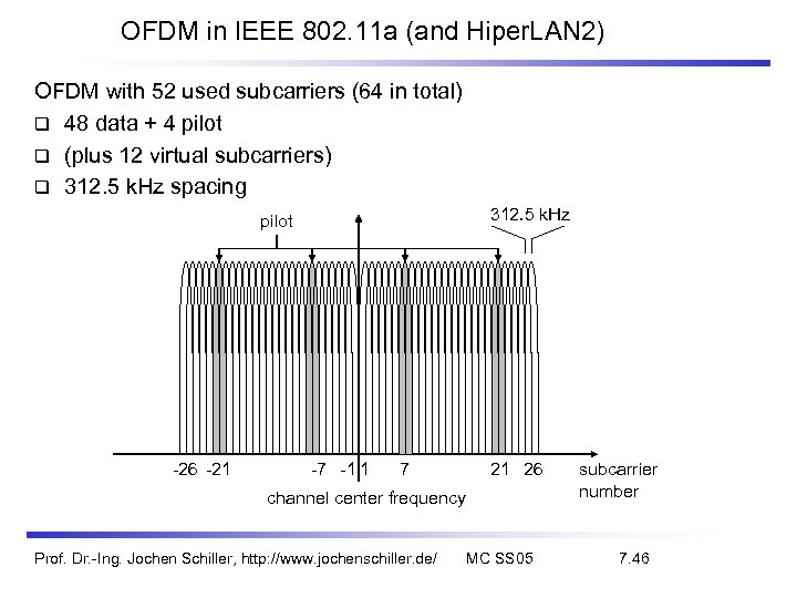 OFDM in IEEE 802. 11 a (and Hiper. LAN 2) OFDM with 52 used