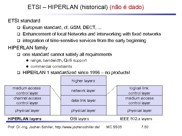 ETSI – HIPERLAN (historical) (não é dado) ETSI standard European standard, cf. GSM, DECT,
