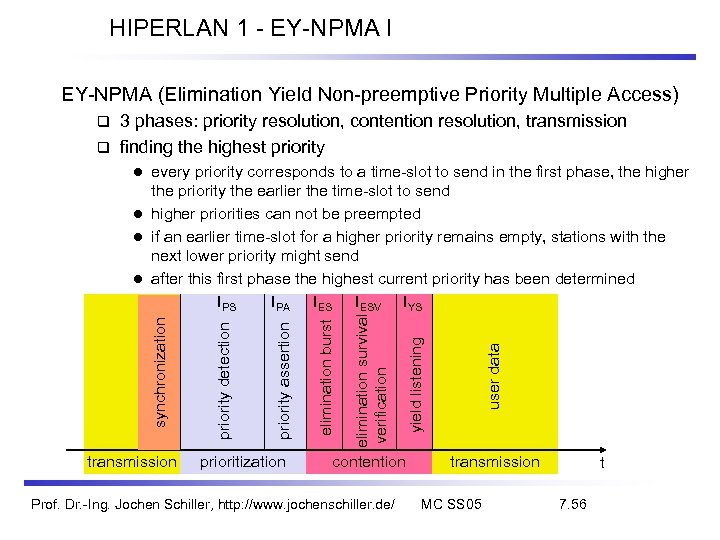 HIPERLAN 1 - EY-NPMA I EY-NPMA (Elimination Yield Non-preemptive Priority Multiple Access) 3 phases: