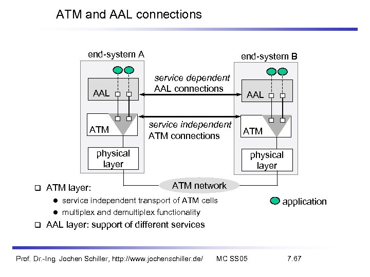 ATM and AAL connections end-system A AAL ATM end-system B service dependent AAL connections