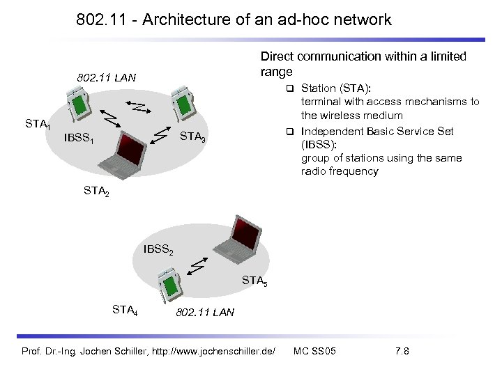 802. 11 - Architecture of an ad-hoc network Direct communication within a limited range