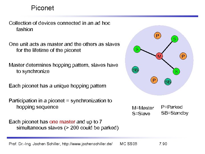 Piconet Collection of devices connected in an ad hoc fashion P One unit acts