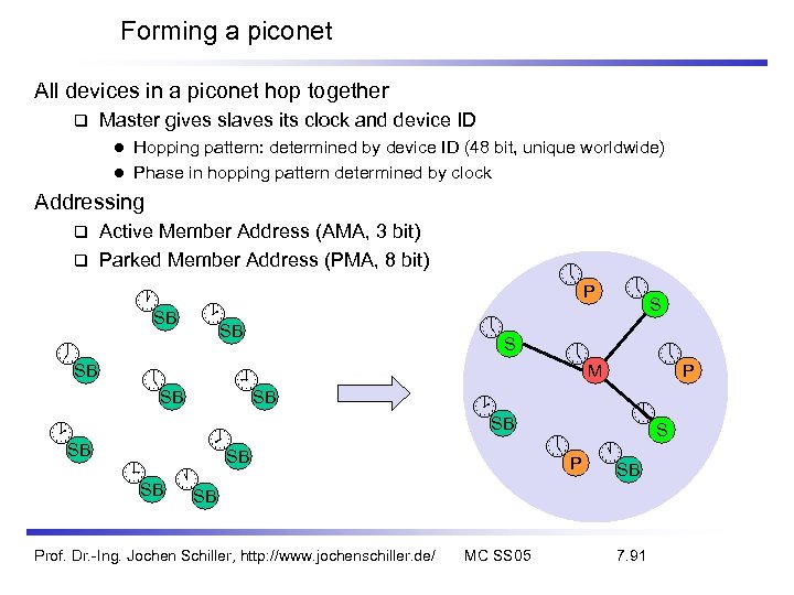 Forming a piconet All devices in a piconet hop together Master gives slaves its