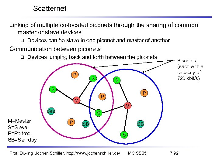 Scatternet Linking of multiple co-located piconets through the sharing of common master or slave
