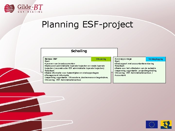 Planning ESF-project Scholing Beheer ESF Uitvoering Doel: ·Leveren van brondocumenten ·Opbouwen administratie lopende trajecten