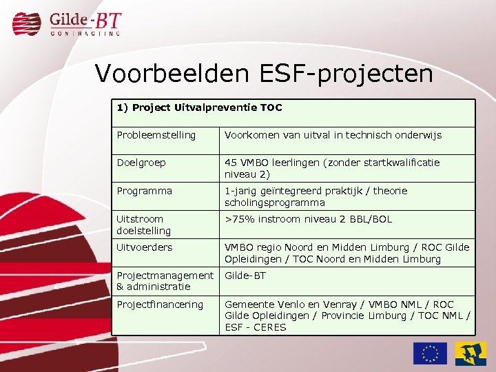 Voorbeelden ESF-projecten 1) Project Uitvalpreventie TOC Probleemstelling Voorkomen van uitval in technisch onderwijs Doelgroep