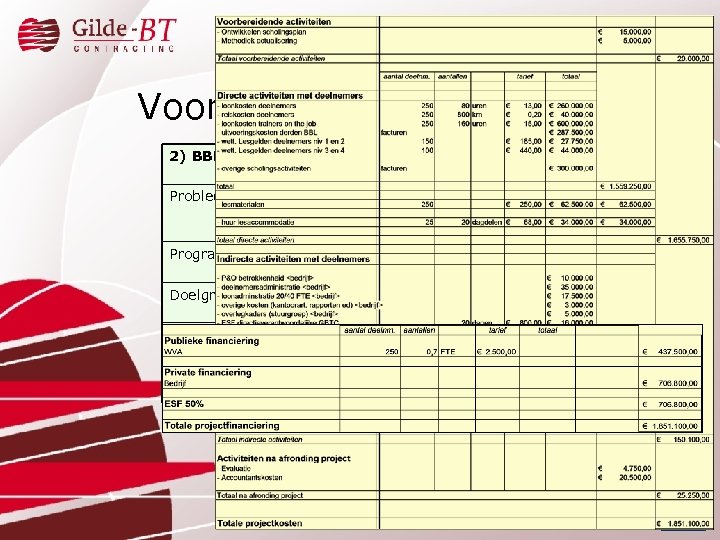 Voorbeelden ESF-projecten 2) BBL-scholingsproject voor werkenden Probleemstelling Upgraden van kennis en vaardigheden van de