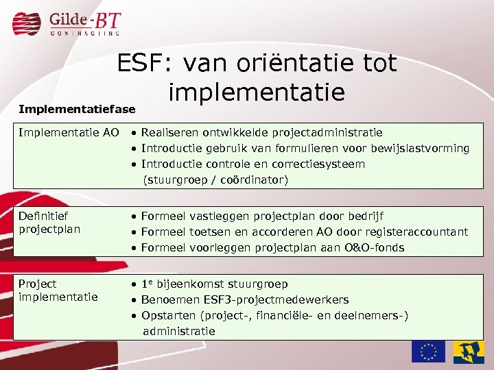 ESF: van oriëntatie tot implementatie Implementatiefase Implementatie AO • Realiseren ontwikkelde projectadministratie • Introductie