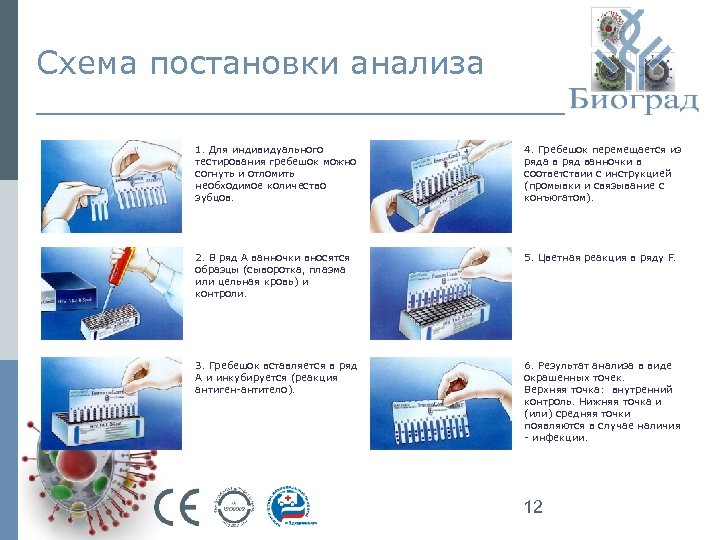 Схема постановки анализа 1. Для индивидуального тестирования гребешок можно согнуть и отломить необходимое количество