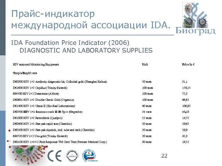 Прайс-индикатор международной ассоциации IDA Foundation Price Indicator (2006) DIAGNOSTIC AND LABORATORY SUPPLIES HIV tests